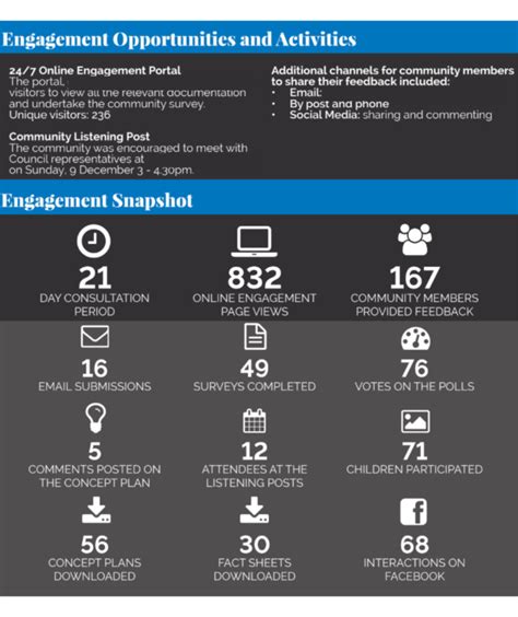 Public Engagement Report Q2 2024 